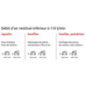 Compresseur 6l 80l/min 1.5cv